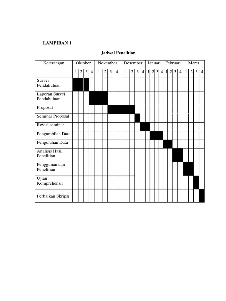 Converted Pdf To Word But Cannot Edit