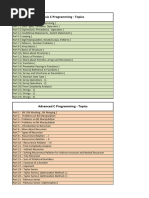 Basic C Programming - Topics