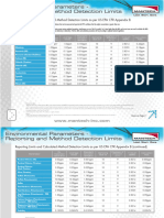 Environmental Parameters Reporting and Method Detection Limits