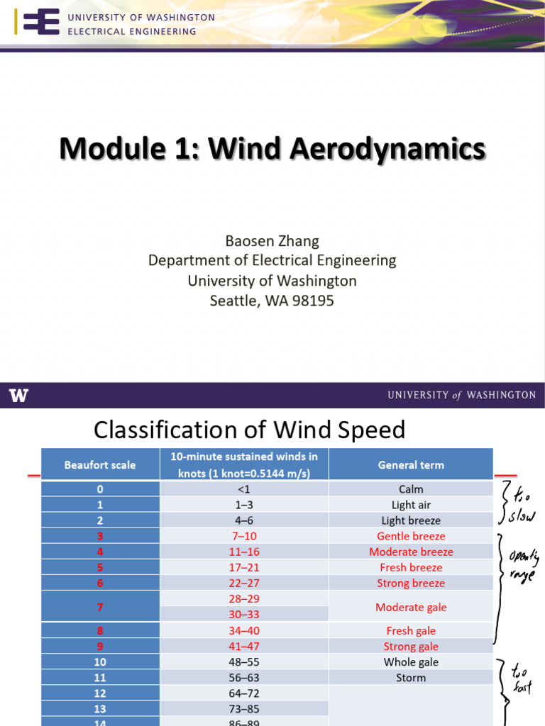 Wind Speed Conversion: Knots to m/s | PDF | Lift (Force) | Airfoil