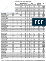 Convocatoria Ordinaria Listado de Calificaciones