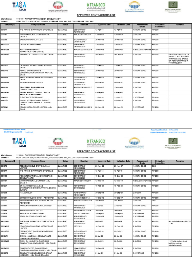Adwea approved contractors list pdf