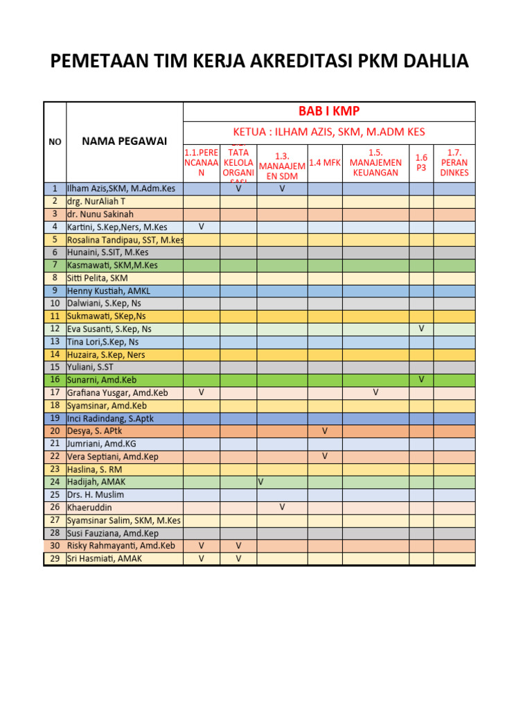 TIM KERJA aKRE 2023 | PDF