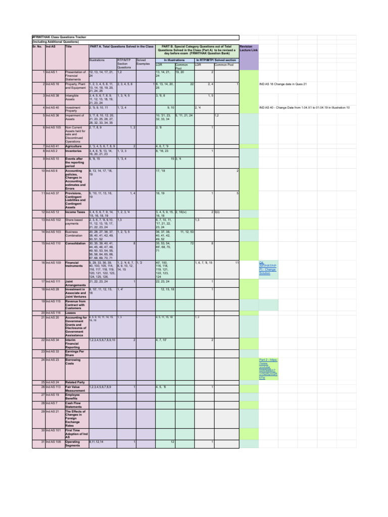 Frwithak Exclusive Worksheet Pdf Business Economics Economies