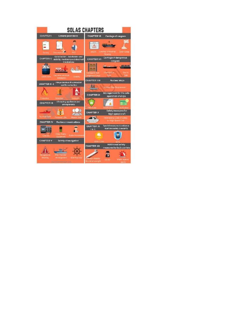 A SIMPLE GUIDE TO THE 14 SOLAS CHAPTERS FOR MARITIME SAFETY intelligence overview