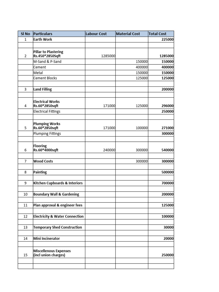 Estimate of House Construction | PDF