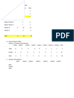 Teaching and Non Teaching Profile