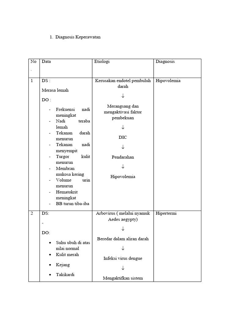 Diagnosa Keperawatan Hipertermi dan Hipovolemia | PDF