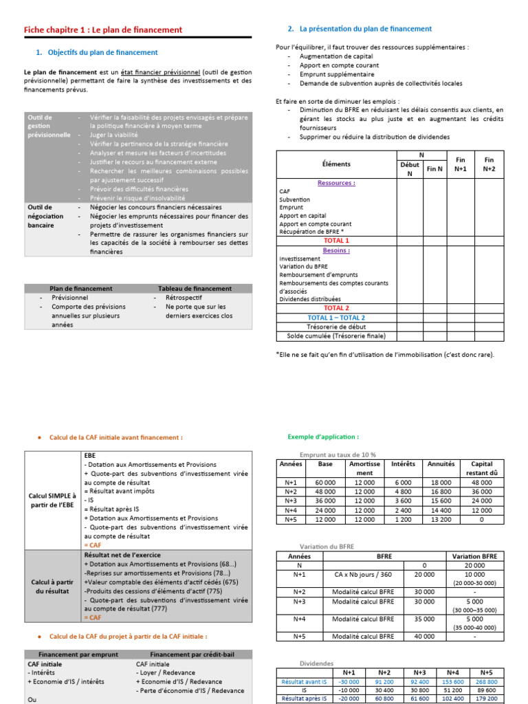 mod-le-de-plan-de-financement-d-taill-pdf-d-pr-ciation-pr-ts
