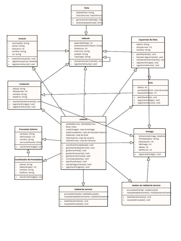 System pdf