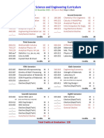 MSE Curriculum - 3 - Nov - 2020 - Update - 0