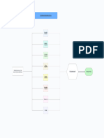 US Dashboard Process