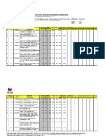 Eval Hormigones Global Concepción V Etapa