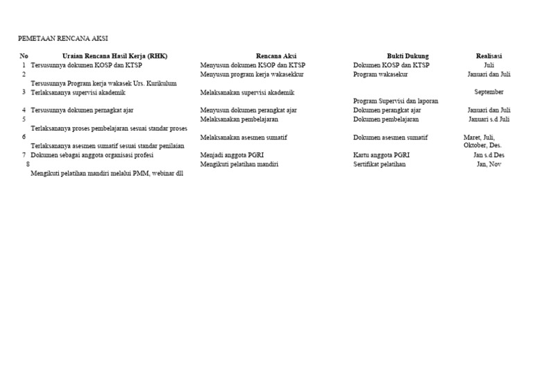 Pemetaan Rencana Hasil Kerja Rhk Pdf