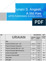 Tugas Surveilans (Hari Ke2) - Yunani S, A.Md - Kes