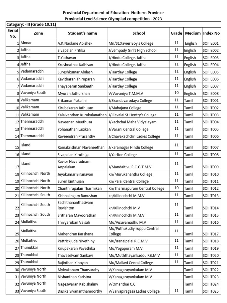 Provincial Level Science Olympiad Category III Index No PDF
