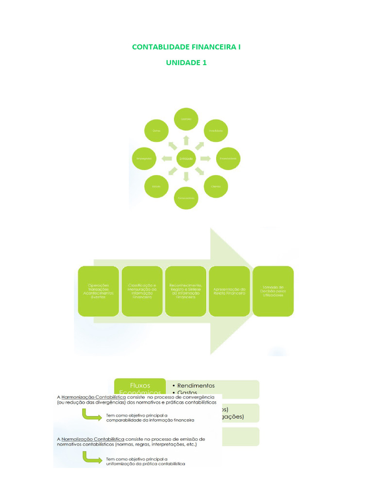 Resumos Ppts | PDF