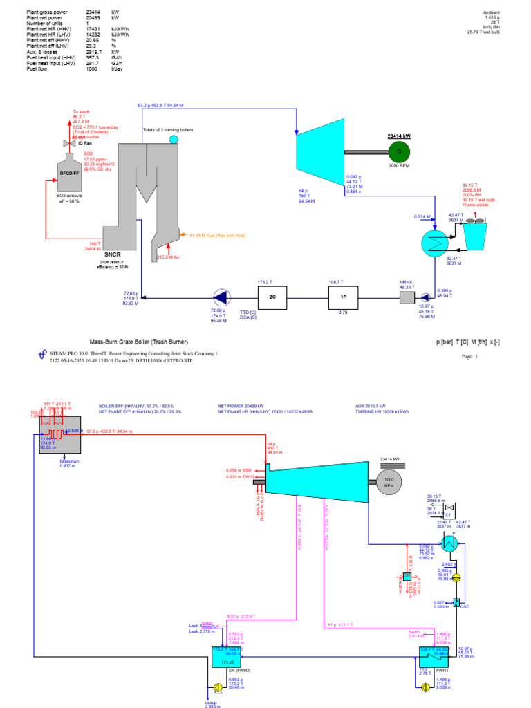 Power Plant Emissions and Efficiency Data | PDF