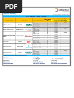 Gen Set Application Chart