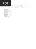 Schonell Spelling Test With Instructions | PDF
