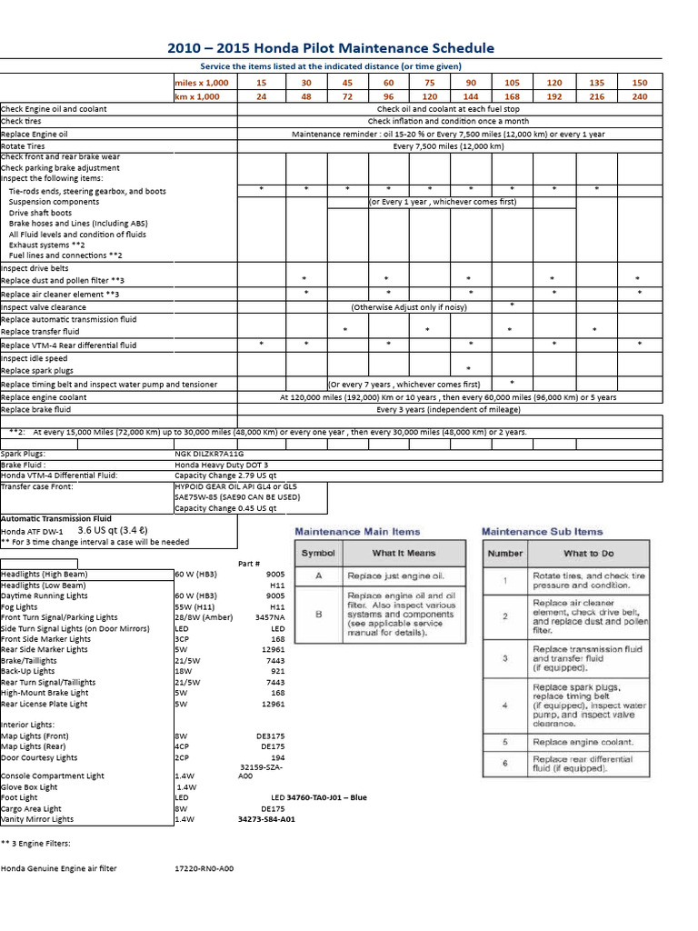 2018 HONDA PILOT MAINTENANCE SCHEDULE PDF visual data 2