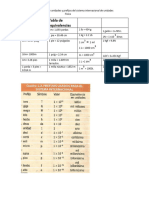 Tabla de Equivalencias