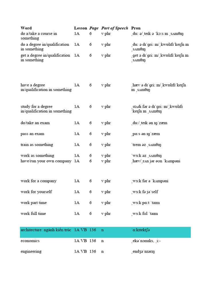 Roadmap B1 Wordlist | PDF | Feeling | Pleasure