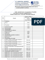 Transparenta Veniturilor Salariale 29-09-2023