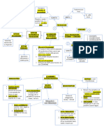 Schema Economia