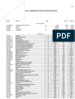 Precios y Cantidades de Recursos Requeridos Por Tipo: Código Recurso Unidad Precio S/. Parcial S