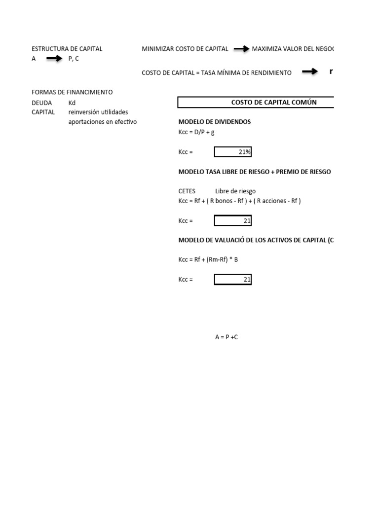 Estructura y Costo de Capital Empresarial | PDF