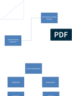 Techniques For Data Analysis