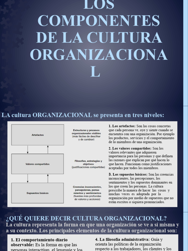 Los Componentes de La Cultura Organizacional | PDF | Comportamiento ...