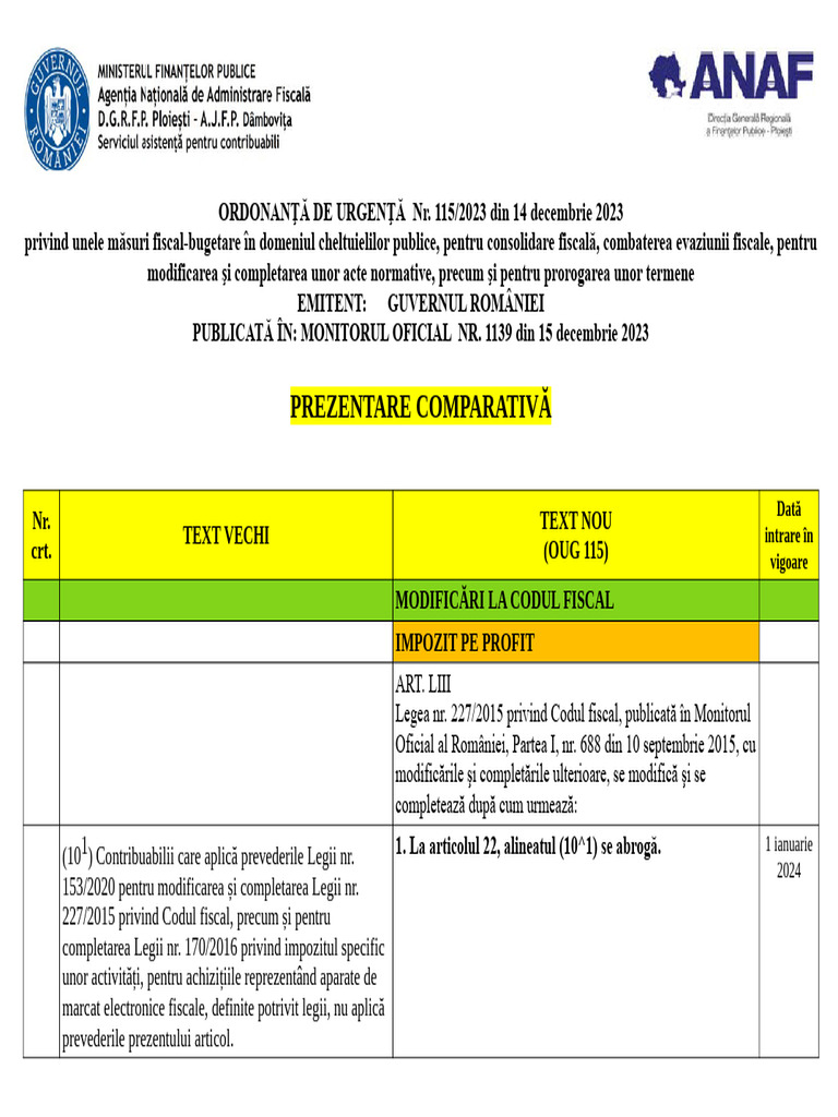 OUG 115 Prezentare Comparativa PDF