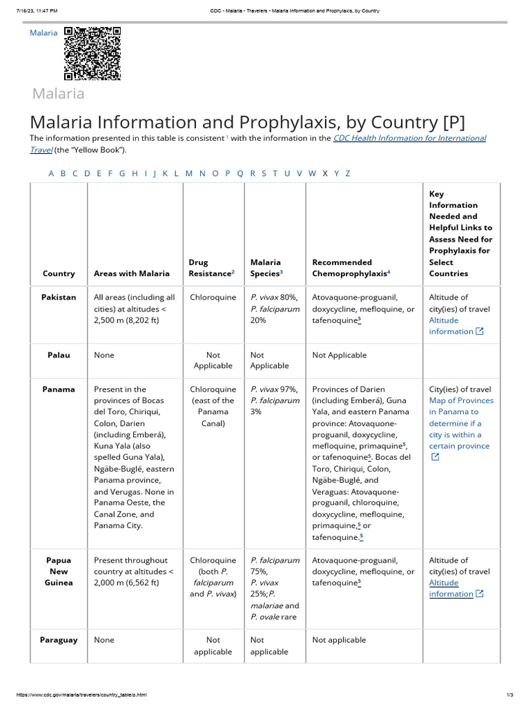 Cdc Malaria Guidelines