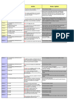 Trustees-Directors ACTION LOG