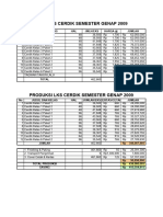 Lks Cerdik Semester Ganjil 2009