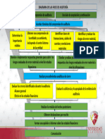 Diagrama de Las Fases de La Auditoría