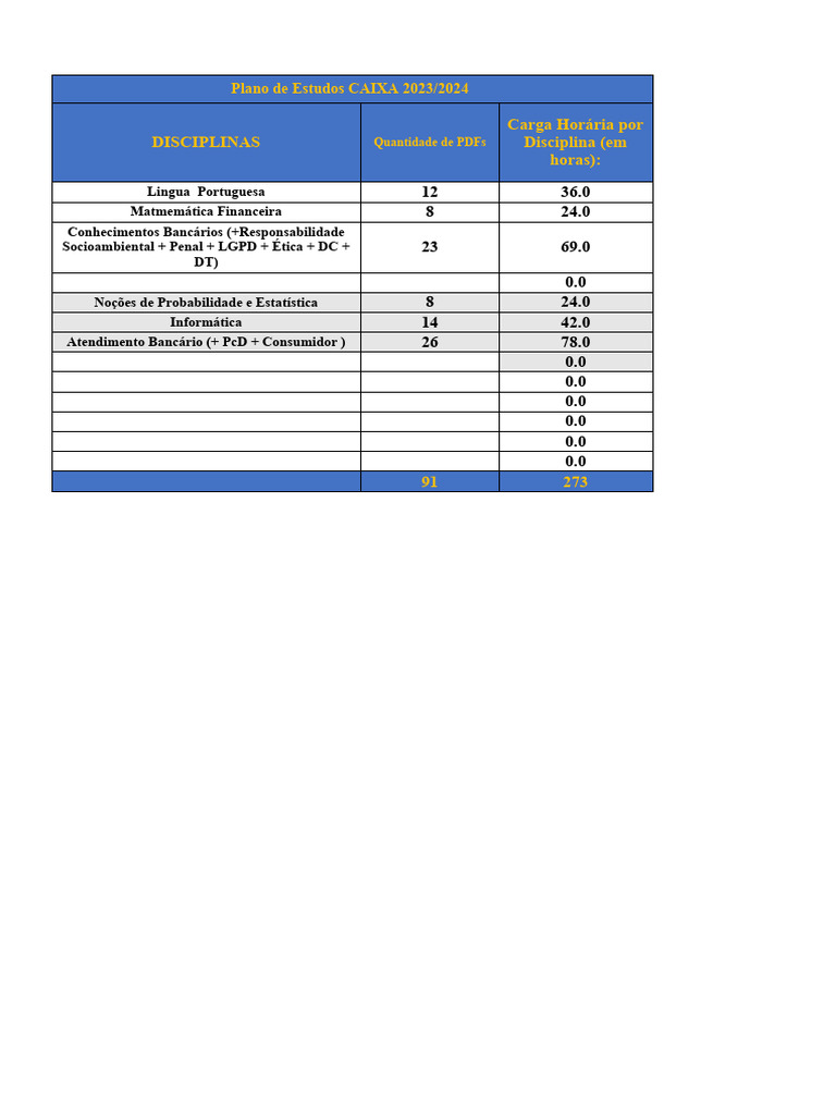 Plano de Estudos - CAIXA - 2023-2024 | PDF