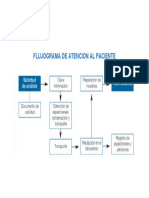 Flujograma de Atencion Al Paciente