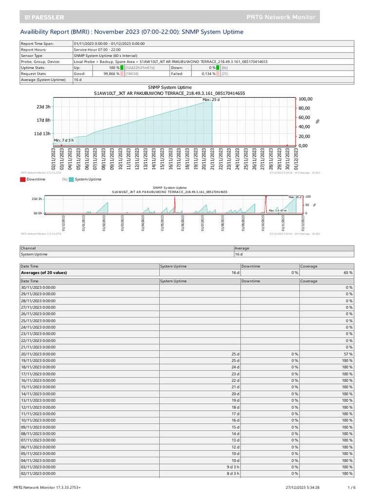 System Uptime Meaning