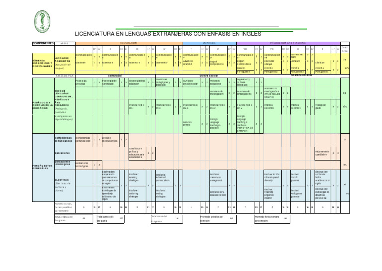Plan de Estudios Licenciatura en Lenguas Extranjeras Con Enfasis en ...