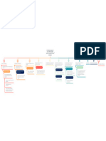 MAPA AULA 1 - A Linha Do Tempo Da Execução