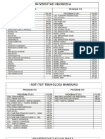 Passing Grade UTBK