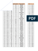 Excel Modul II - Kiki Muzakki - 223010042