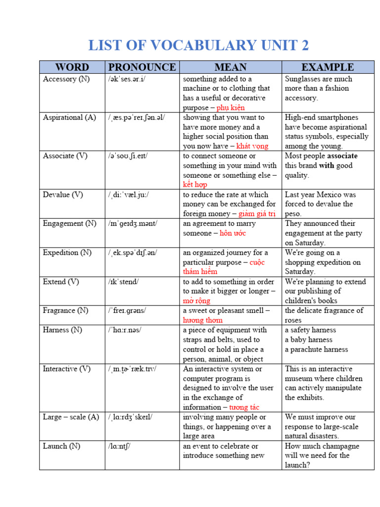 Vocabulary List for Unit 2 | PDF | Scarf | Clothing