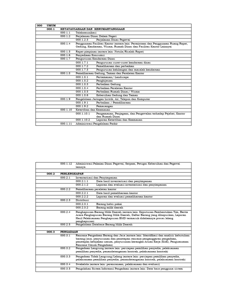 Klasifikasi Surat-2024 | PDF