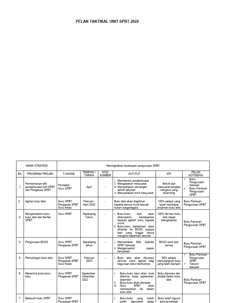 Pelan Taktikal Unit SPBT 2022 | PDF