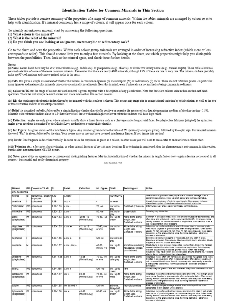 Common Minerals Identification Guide | PDF