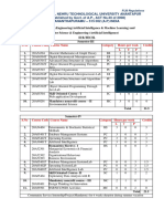 II B.Tech - CSE AI ML CSE AI R20 Course Structue Syllabi